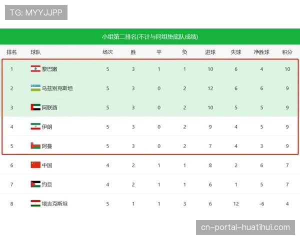 评论：2025赛季球队助攻榜变化揭示联盟进攻战术演化趋势