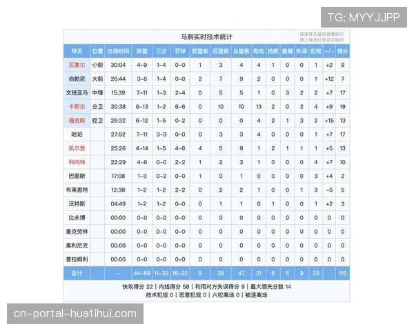 文班亚马肋骨挫伤影响分析：马刺季后赛前景面临挑战